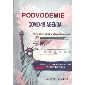 Podvodemie COVID-19 Agenda: Spiknutí liberálů s cílem ukrást bílý dům - John Iovine