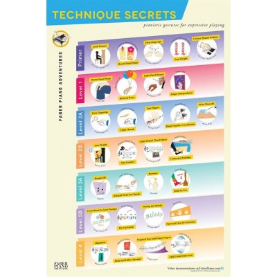 Piano Adventures Technique Secrets Poster 989322 – Zboží Mobilmania