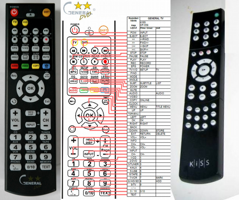 Dálkový ovladač General Kiss DP-558