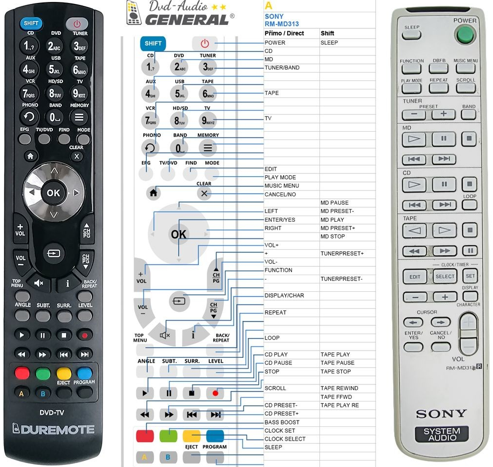 Dálkový ovladač General Sony RM-MD313