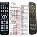 Dálkový ovladač General Medialink ML9700 – Hledejceny.cz