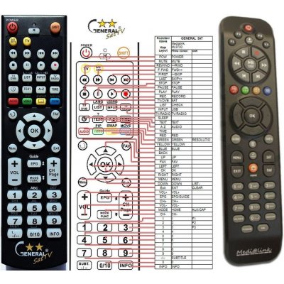 Dálkový ovladač General Medialink ML9700 – Hledejceny.cz