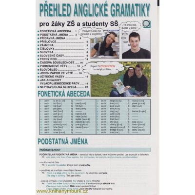 Přehled anglické gramatiky - Veronika Krajňaská