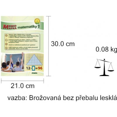 MemoMapka matematiky 1 – Hledejceny.cz