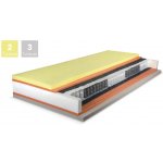 Řešeto Premium Spring Visco – Hledejceny.cz