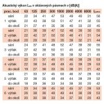 Soler & Palau TD 160/100 NT SILENT s doběhem – Hledejceny.cz