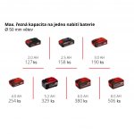 Einhell GE-PS 18/15 Li BL-Solo 4600040 – HobbyKompas.cz