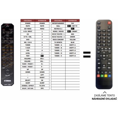 Dálkový ovladač Predátor Yamaha HTR-5540 – Zboží Mobilmania