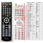 Dálkový ovladač General Orava DVD601, DVD602 – Zboží Živě