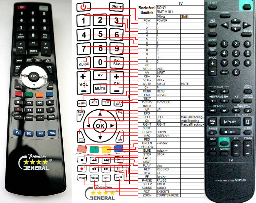 Dálkový ovladač General Sony RMT-V181B