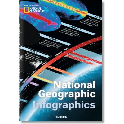 National Geographic Infographics – Zboží Mobilmania