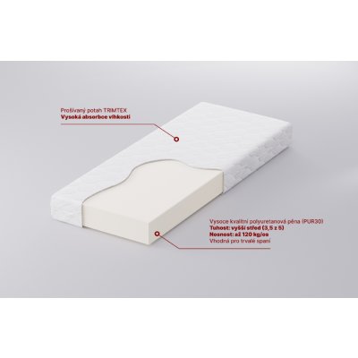 MOLMAT PUR30 – Zboží Dáma