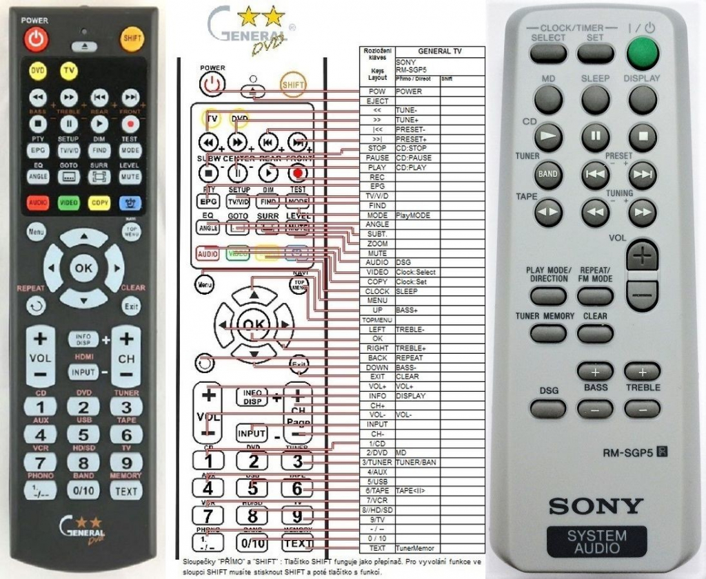 Dálkový ovladač General Sony RM-SGP5