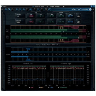 Blue Cat Audio DP Meter Pro (Digitální produkt)