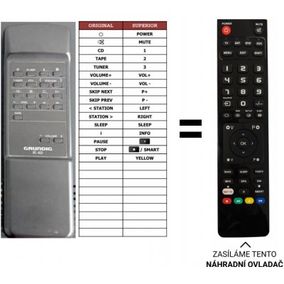 Dálkový ovladač Predátor Grundig RCD 405 HIFI CD RECEIVER – Hledejceny.cz