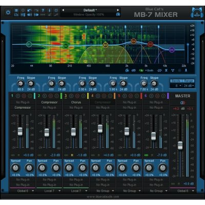 Blue Cat Audio MB-7 Mixer (Digitální produkt) – Hledejceny.cz