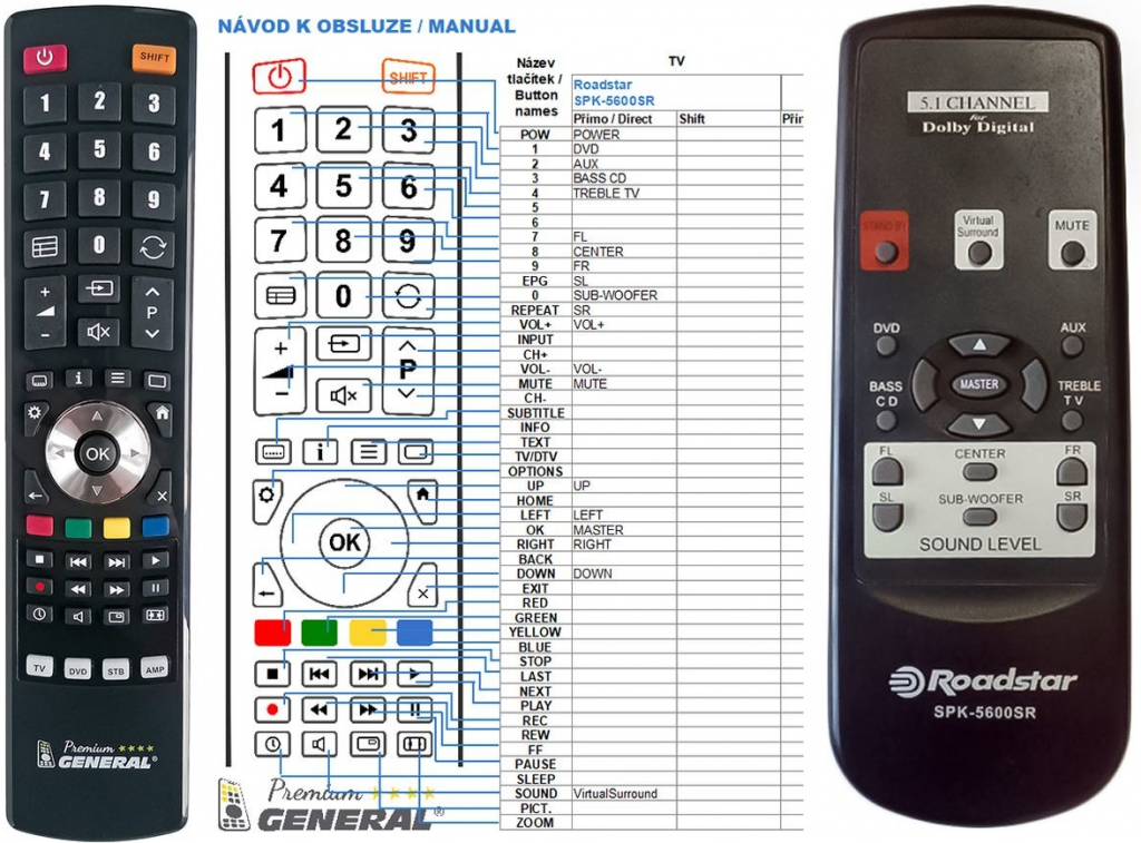 Dálkový ovladač General Roadstar SPK-5600SR