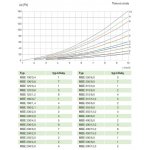 Soler & Palau MBE 315/12,0 – Sleviste.cz