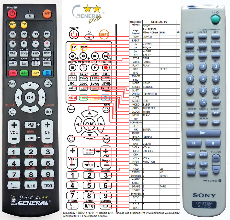 Dálkový ovladač General Sony RM-SCP500