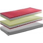 Tropico Riviera – Zboží Mobilmania