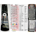 Dálkový ovladač General Technics EUR51986, EUR51987 – Zboží Živě