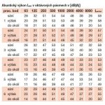 Soler & Palau TD Mixvent 250/100 – Zboží Mobilmania