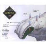 Richa COLD PROTECT – Zboží Mobilmania