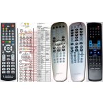 Dálkový ovladač General Philips HOME THEATRE – Zboží Živě