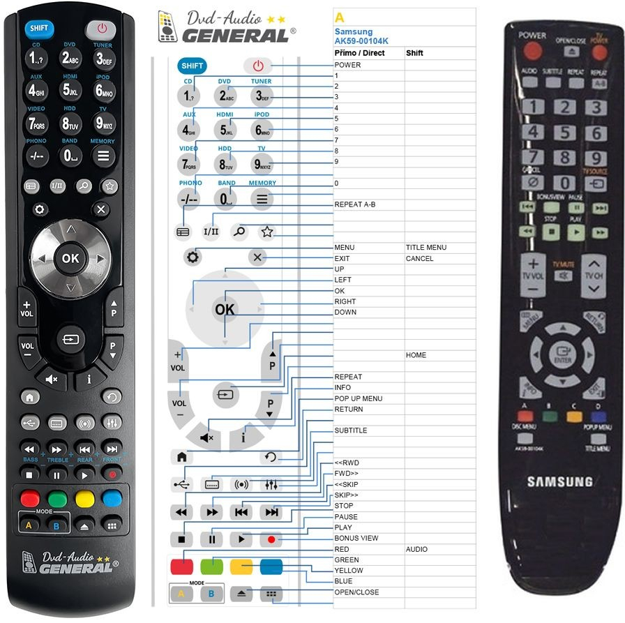 Dálkový ovladač General Samsung AK59-00104K