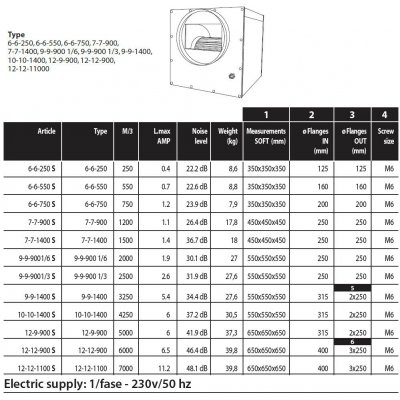 Airfan ISO-Box Steel Fan 2500 m3/h – Hledejceny.cz