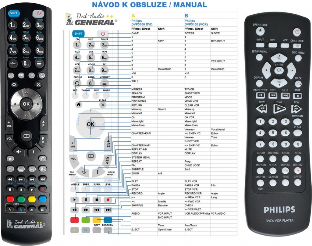Dálkový ovladač General Philips DVD750VR, DVD757VR, DVDR3320VR, DVP620VR, DVP3050, DVP3100V