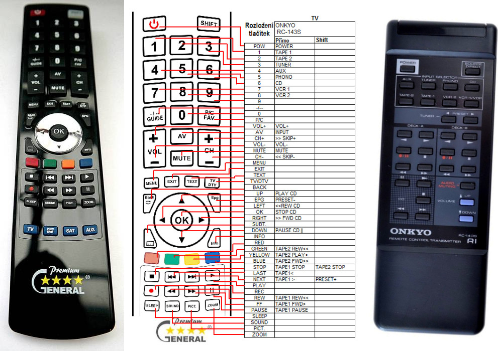Dálkový ovladač General Onkyo RC-143S