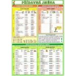 Přídavná jména - Kupka Petr a kolektiv – Zboží Mobilmania