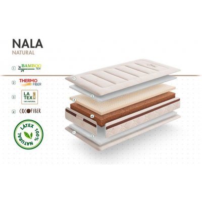 My Baby Mattress Nala – Zboží Mobilmania