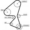 Rozvody motoru Ozubený řemen GATES 5657XS GT 5657XS