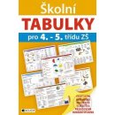 Školní tabulky pro 4.-5. třídu ZŠ