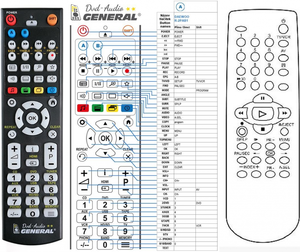 Dálkový ovladač General Daewoo R2PAB1