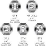 VAPORESSO Náhradní ŽHAVÍCÍ HLAVA NRG GT4 Mesh 0,15ohm – Zboží Mobilmania