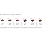 Einhell Rasarro 36/42 (2x5,2Ah) 3413272 – Hledejceny.cz