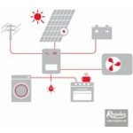 Regulus sestava FVE 7,2 kWp BAT 11,6 kWh 20978