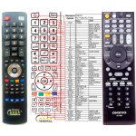 Dálkový ovladač General Onkyo RC-765M – Zboží Živě