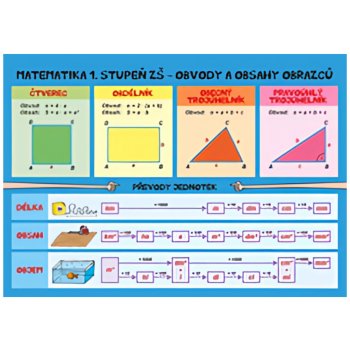 Matematika – Obvody a obsahy, povrchy a objemy - 1. stupeň ZŠ - Brabec Jan