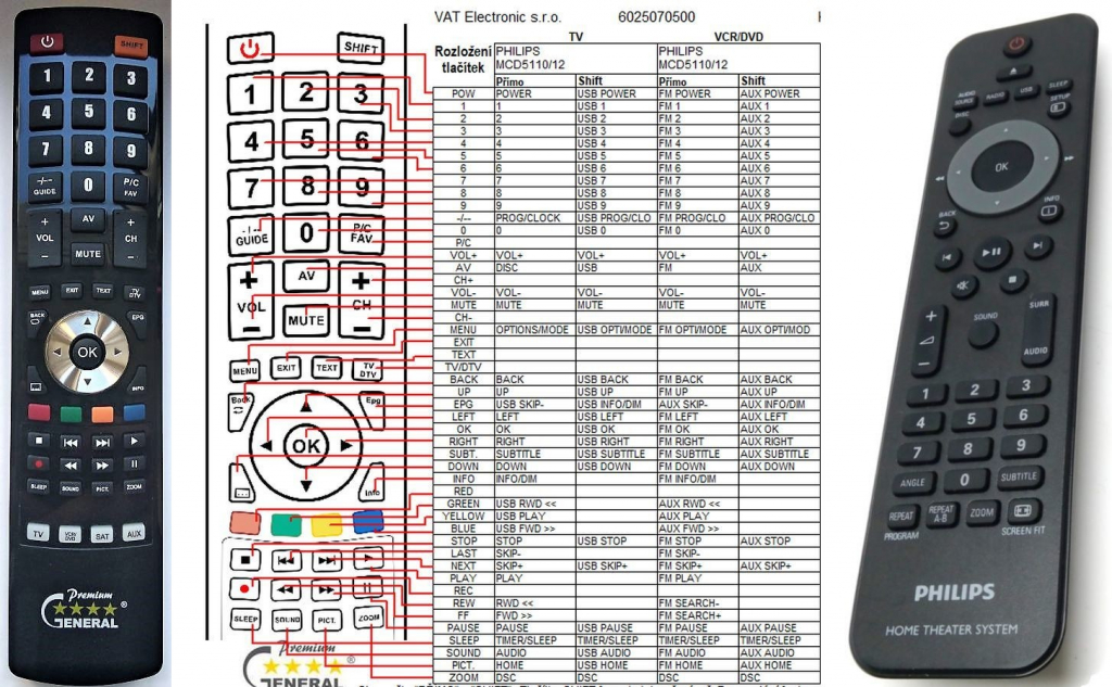 Dálkový ovladač General Philips 996510065263