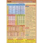 Skloňování v češtině - Kupka Petr a kolektiv – Zboží Dáma