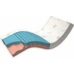 Postelia DUOCELL – Zboží Dáma