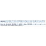 Soler & Palau EHR 280 H Akor RF – Zboží Mobilmania