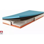 Blanář Magni – Zbozi.Blesk.cz