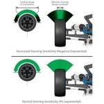 Traxxas vysílač TQi 2 kan. BlueTooth Ready – Hledejceny.cz