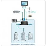 Aten CS-62US DataSwitch elektronický 2:1 (kláv.,VGA,myš,audio) USB – Zbozi.Blesk.cz