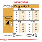 Royal Canin West Highland White Terrier Adult 1,5 kg – Sleviste.cz